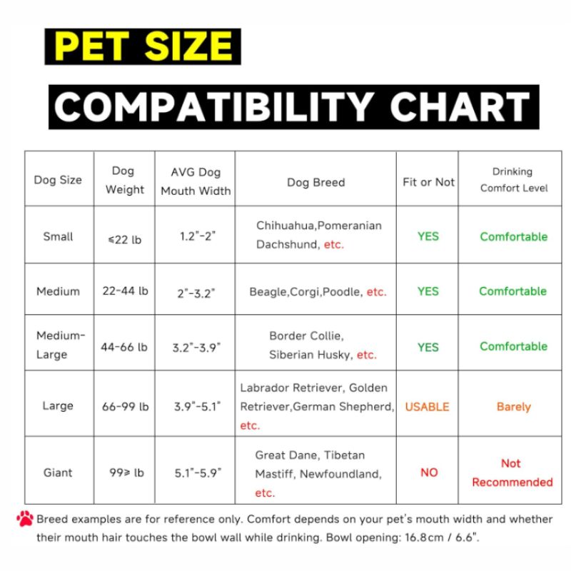 Automatic Outdoor Pet Water Dispenser – 3L Stainless Steel Auto-Fill Pet Water Bowl | Willow Haven Co Pet size compatibility chart for automatic water dispenser showing small to medium dogs