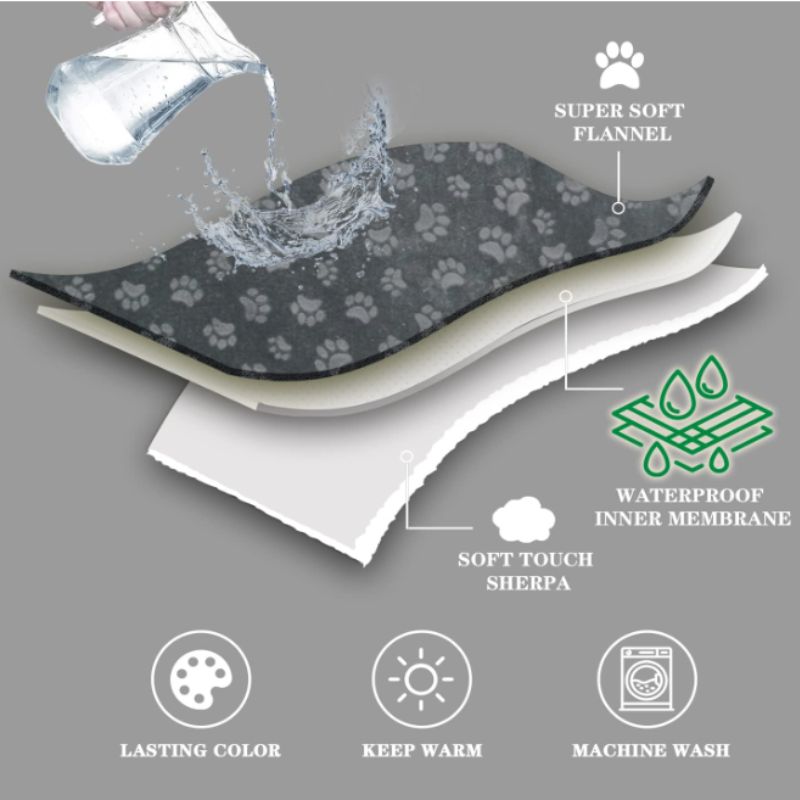 Waterproof Sherpa Cat Blanket – Washable Plush Pet Throw for Beds, Couches & Travel | Willow Haven Co Waterproof cat blanket inner membrane with flannel and sherpa layers