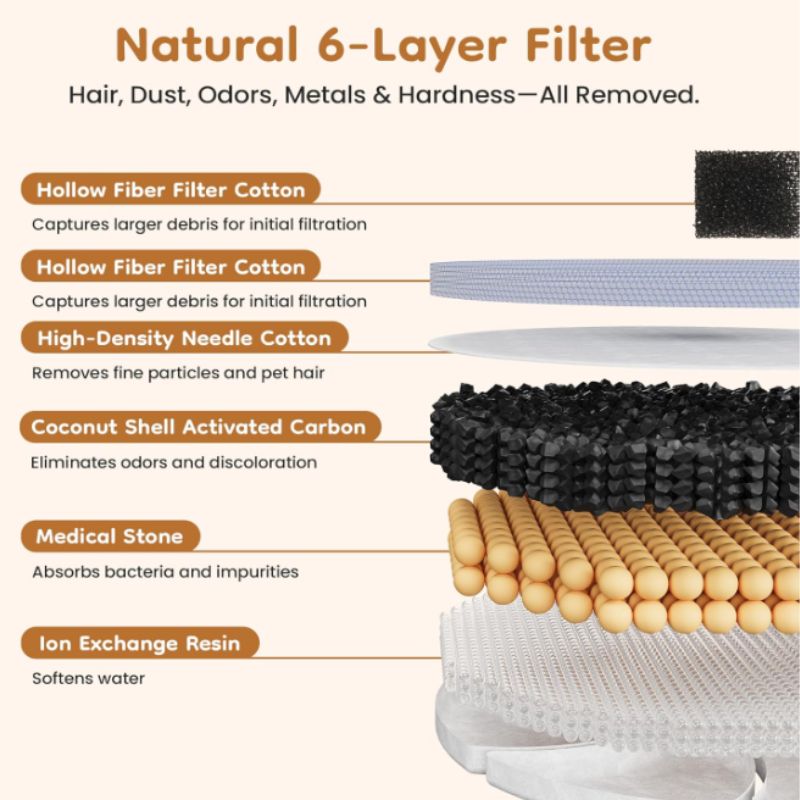 Wireless Stainless Steel Pet Water Fountain (5L) – Battery Operated, Ultra-Quiet Indoor Water Dispenser for Cats & Small Dogs | Willow Haven Co Stainless steel pet water fountain with six-layer filtration system for cleaner, odor-free water